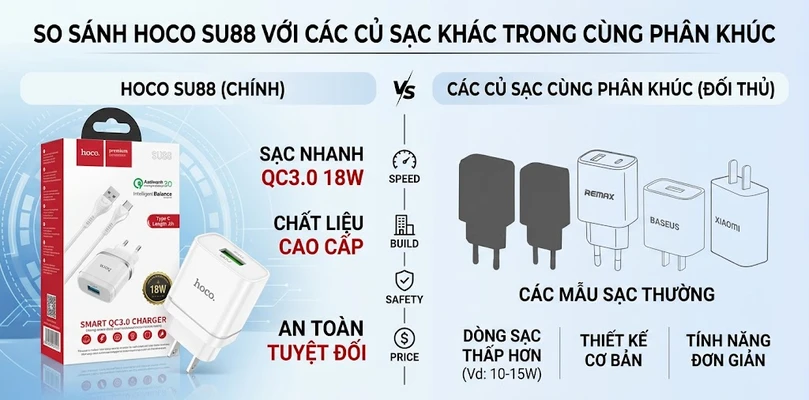 So Sánh Hoco Su88 Với Các Củ Sạc Khác Trong Cùng Phân Khúc